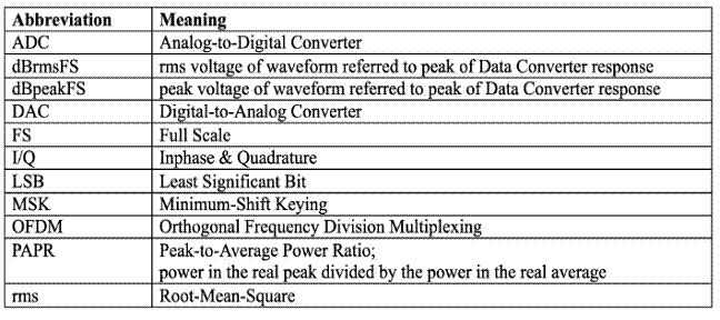 什么是量化噪聲的功率譜？
