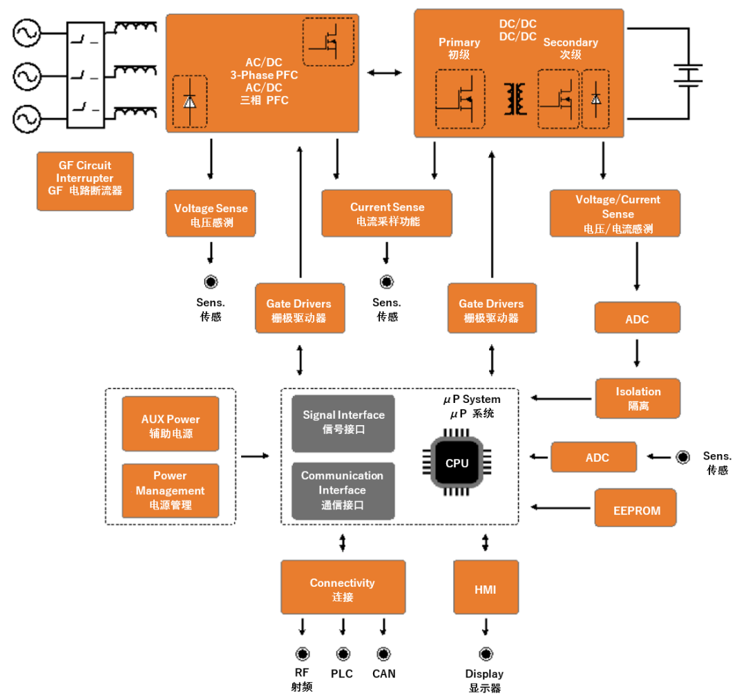 續(xù)航焦慮怎么破？高效率直流快充方案給你新靈感