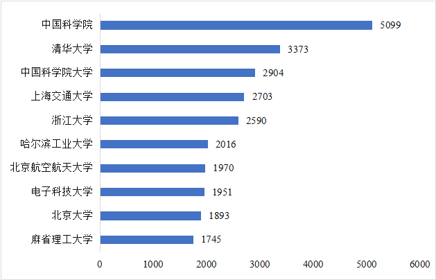 CITE2024開展倒計時  等你來看大模型、芯片、機器人、智能駕駛……