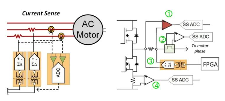 四個方面，詳析面向伺服驅(qū)動器的運動控制解決方案
