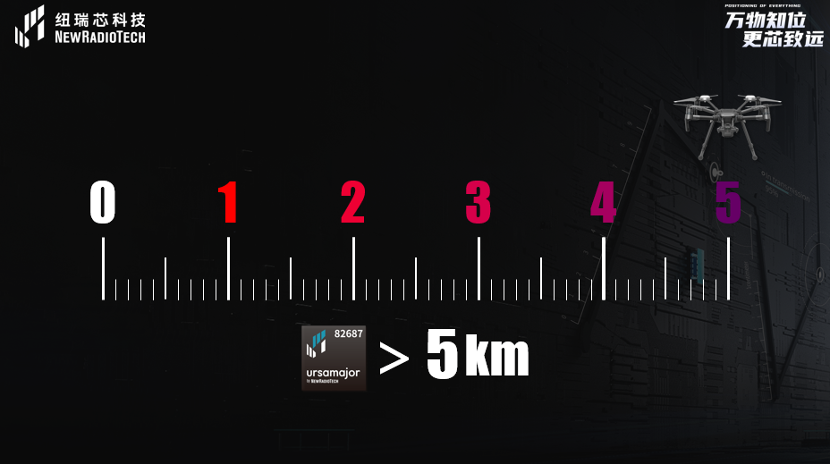 UWB芯片深入城市每一條“神經(jīng)末梢”！紐瑞芯“創(chuàng)芯版圖”再升級，劍指數(shù)字中國時空基底