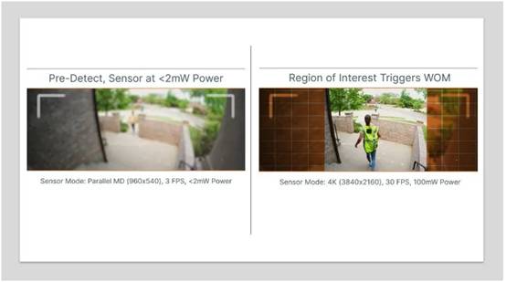 分享一個(gè)低功耗設(shè)計(jì)思路，適合90%的視覺(jué)系統(tǒng)工程師