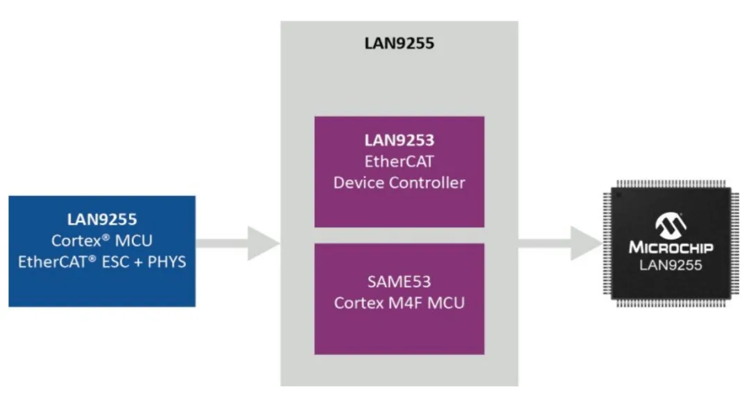 實(shí)現(xiàn)智能工廠：不可或缺的工業(yè)以太網(wǎng)技術(shù)，你了解多少？