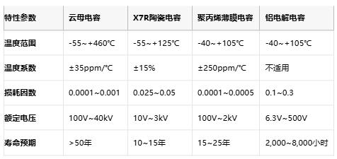 云母電容技術(shù)解析與產(chǎn)業(yè)格局深度研究 云母電容技術(shù)解析與產(chǎn)業(yè)格局深度研究