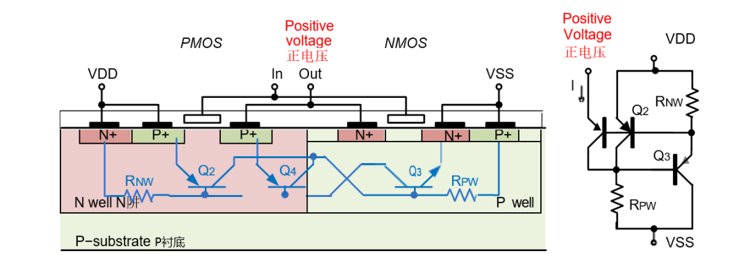 高結溫IC設計避坑指南：5大核心挑戰(zhàn)與應對策略