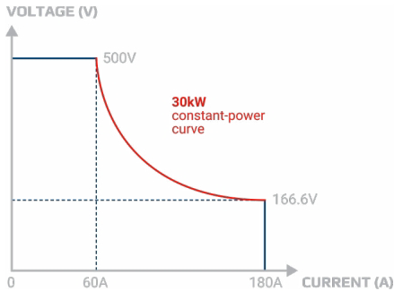 揭秘氫能“心臟”：電解直流電源，如何泵動綠色未來？