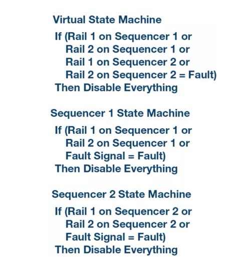 如何加快設(shè)計和調(diào)試速度？具有突破性、可擴展、直觀易用的上電時序系統(tǒng)是關(guān)鍵！