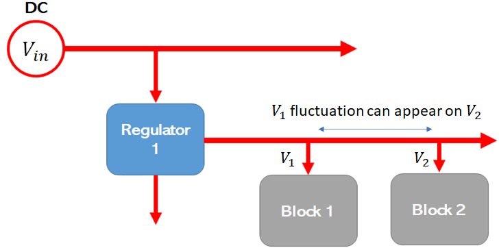 如何確定目標(biāo)阻抗以實(shí)現(xiàn)電源完整性？