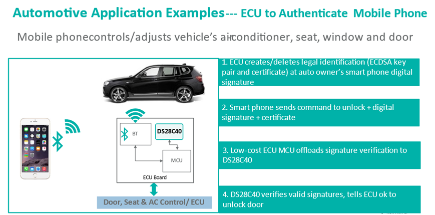 智者避危于無(wú)形，如何讓您的電子系統(tǒng)實(shí)現(xiàn)可靠的安全認(rèn)證？