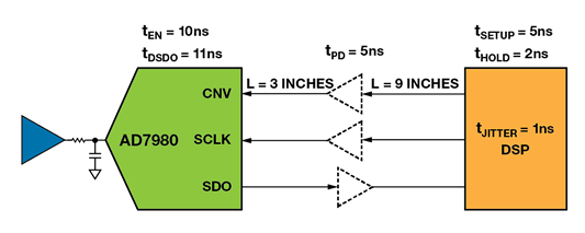 如何為逐次逼近型ADC設(shè)計可靠的數(shù)字接口？
