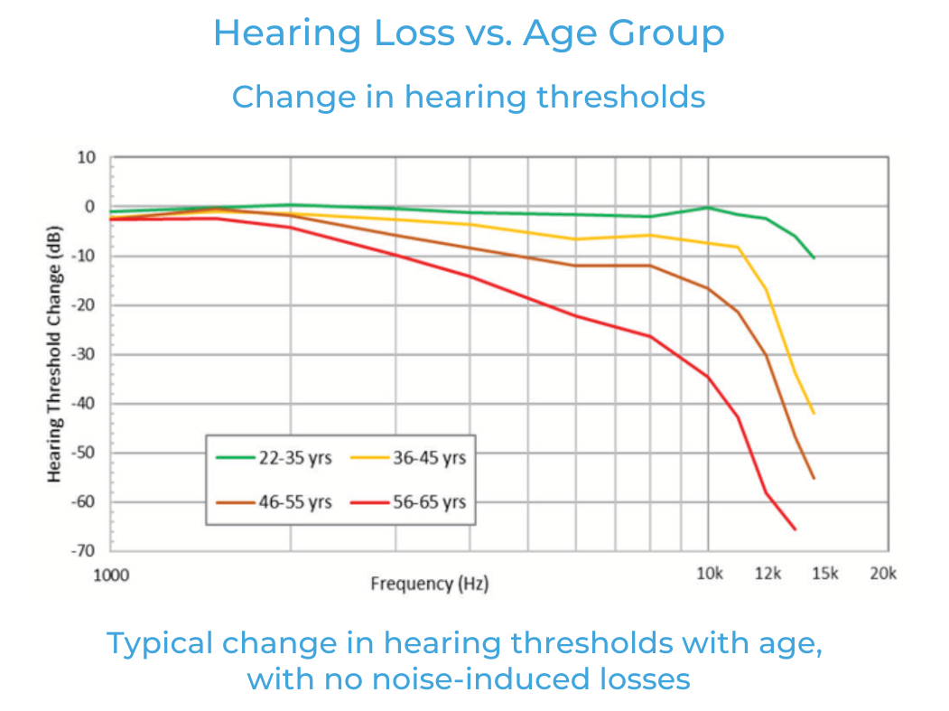 如何利用聽(tīng)眾偏好的音頻響應(yīng)曲線(xiàn)來(lái)改善音質(zhì) 如何利用聽(tīng)眾偏好的音頻響應(yīng)曲線(xiàn)來(lái)改善音質(zhì)