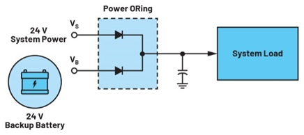 集成理想二極管、源選擇器和eFuse有助于增強(qiáng)系統(tǒng)魯棒性