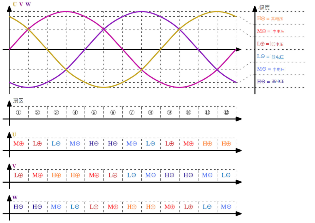 設(shè)計(jì)三相PFC請(qǐng)務(wù)必優(yōu)先考慮這幾點(diǎn)！