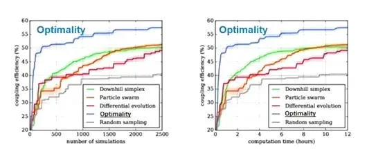 利用基于 AI 的優(yōu)化技術(shù)讓高速信號(hào)問題迎刃而解 利用基于 AI 的優(yōu)化技術(shù)讓高速信號(hào)問題迎刃而解