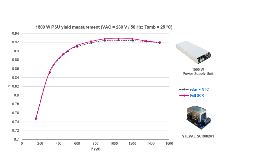 如何利用SCR輕松驅(qū)動AC/DC轉(zhuǎn)換器啟動？