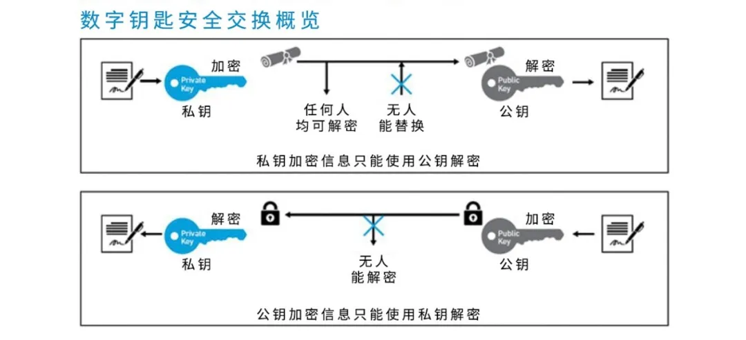 UWB技術引領汽車安全與互聯(lián)駕駛的新紀元 UWB技術引領汽車安全與互聯(lián)駕駛的新紀元