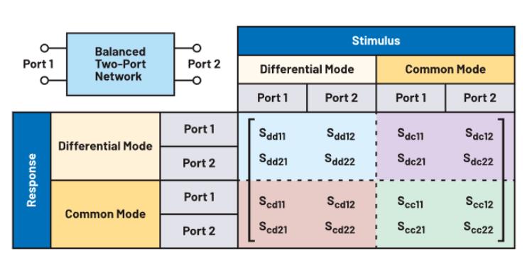 什么是S參數(shù)？