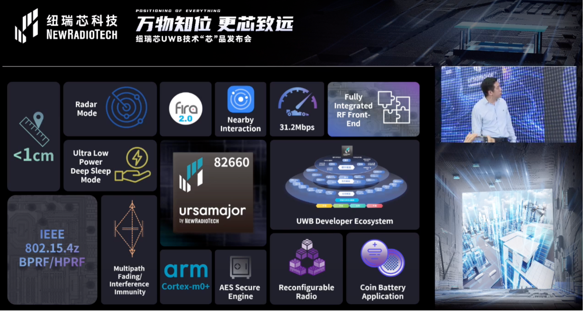 UWB芯片深入城市每一條“神經(jīng)末梢”！紐瑞芯“創(chuàng)芯版圖”再升級，劍指數(shù)字中國時空基底