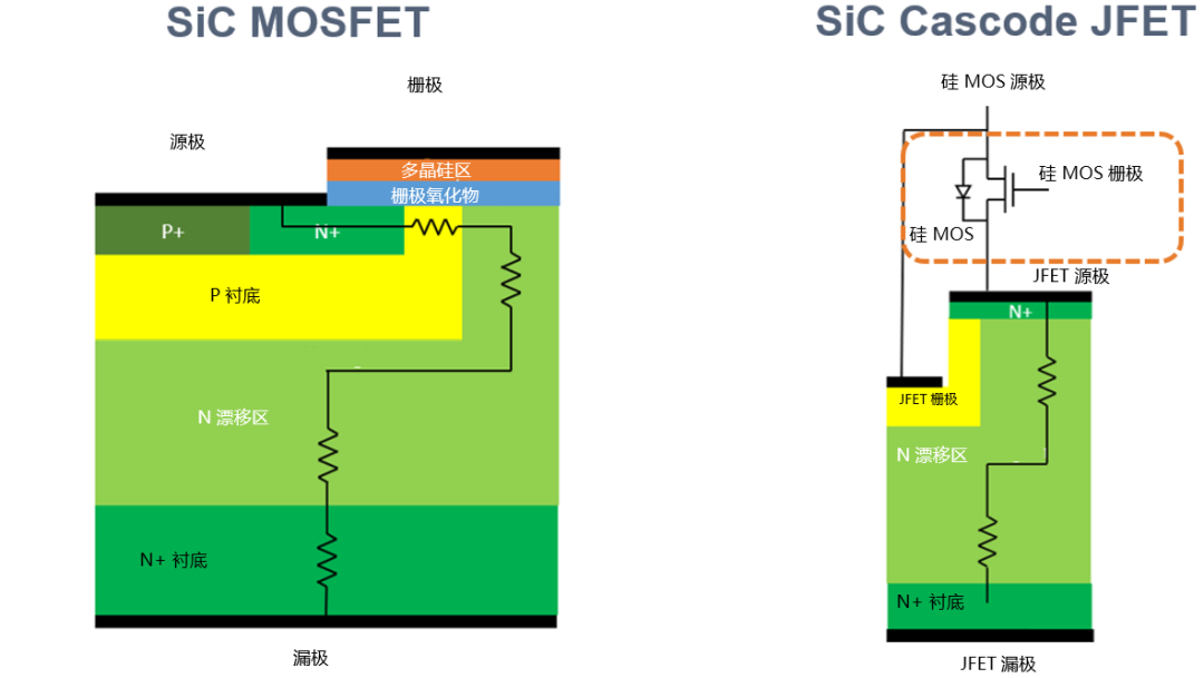 為什么碳化硅Cascode JFET&nbsp;可以輕松實(shí)現(xiàn)硅到碳化硅的過渡？