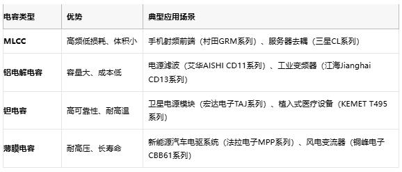 電容選型避坑手冊(cè)：參數(shù)、成本與場(chǎng)景化適配邏輯