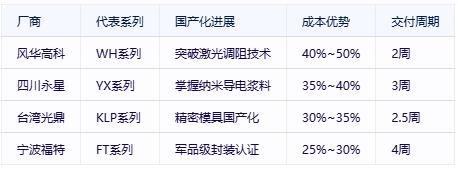 有機(jī)實(shí)心電位器選型避坑指南：國(guó)際大廠VS國(guó)產(chǎn)新勢(shì)力