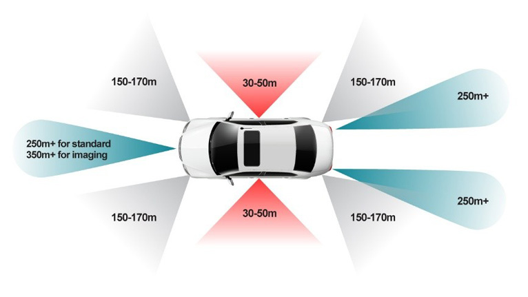 單芯片解鎖4D感知！8 x 8 級(jí)聯(lián)收發(fā)器實(shí)現(xiàn)全維度環(huán)境建模