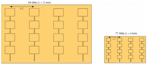 解析汽車雷達的碎片記錄 毫米波RADAR與LIDAR探秘 解析汽車雷達的碎片記錄 毫米波RADAR與LIDAR探秘