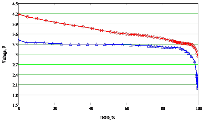 電池管理系統(tǒng)創(chuàng)新如何提高電動汽車采用率 電池管理系統(tǒng)創(chuàng)新如何提高電動汽車采用率