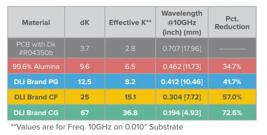實現(xiàn)薄膜射頻器件的最佳性能 實現(xiàn)薄膜射頻器件的最佳性能