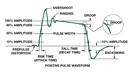 如何為逐次逼近型ADC設(shè)計可靠的數(shù)字接口？