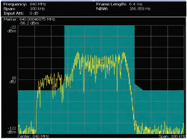 讓頻譜分析更高效，澄清RSA使用中的一些誤解