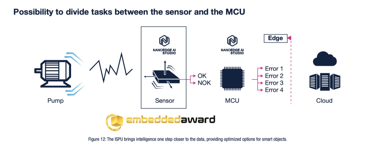 傳感器和AI相結(jié)合，ST智能傳感器助力未來(lái)可持續(xù)的虛實(shí)交融生活