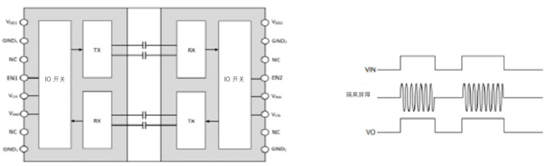 工程設(shè)計(jì)中的隔離技術(shù)怎么選才安全？