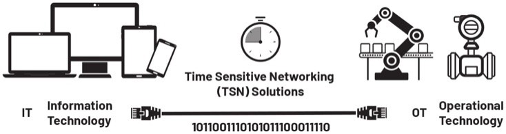 數(shù)字工廠成為現(xiàn)實(shí):通過(guò)數(shù)字化轉(zhuǎn)型走向成功 數(shù)字工廠成為現(xiàn)實(shí):通過(guò)數(shù)字化轉(zhuǎn)型走向成功