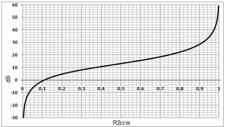 數(shù)字電位器能否代替電路中的機械電位器？