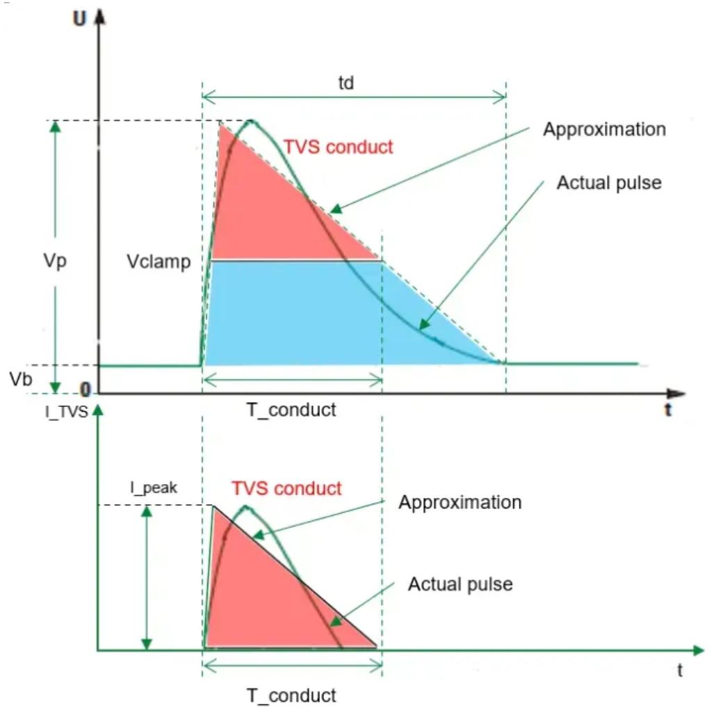 汽車拋負(fù)載Load Dump 汽車拋負(fù)載Load Dump
