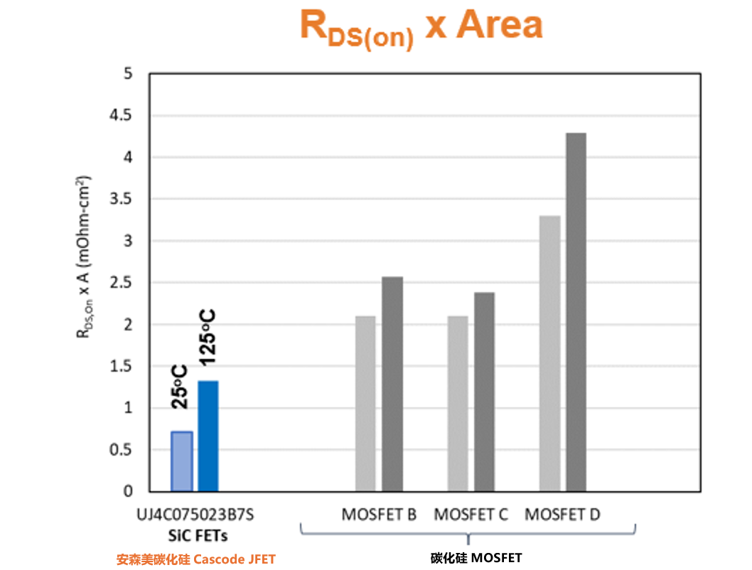 為什么碳化硅Cascode JFET&nbsp;可以輕松實(shí)現(xiàn)硅到碳化硅的過渡？