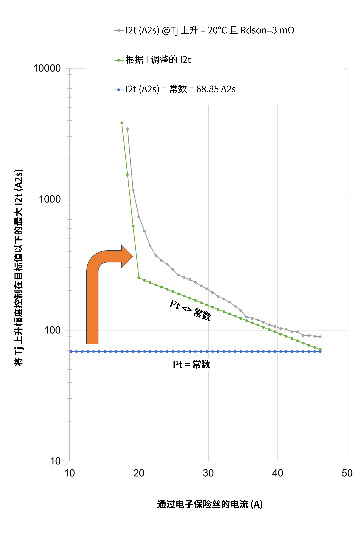 非線性響應(yīng)破局！新一代eFuse跳變曲線如何提升能效？