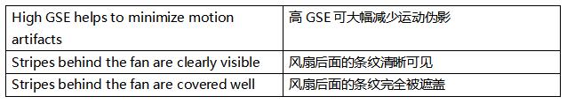 超越毫秒級響應(yīng)！全局快門圖像傳感器如何驅(qū)動視覺系統(tǒng)效能躍升