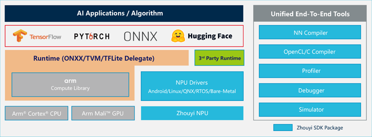 專為大模型而生：安謀科技發(fā)布"周易"X3 NPU，重塑端側(cè)AI計(jì)算格局