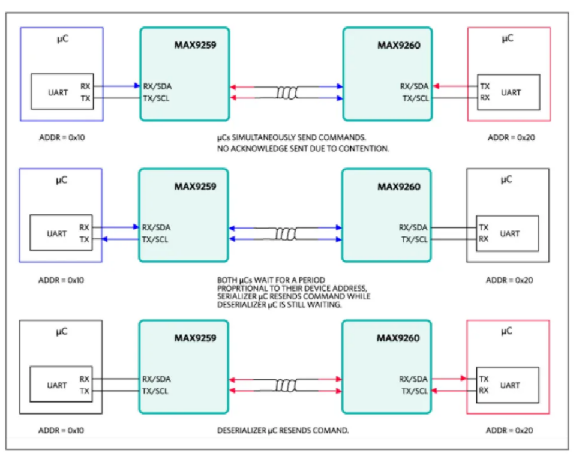 如何利用雙MCU發(fā)揮GMSL在車載系統(tǒng)中的全部潛能？