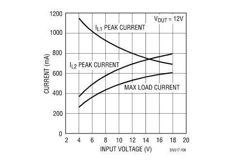 讓我們看看升壓型穩(wěn)壓器是如何造就兼具升壓和降壓能力的扁平狀SEPIC的？