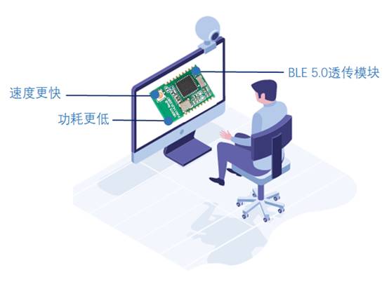 如何選擇最適合你的物聯(lián)網無線通信技術？