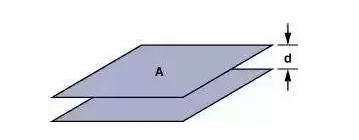 高速電路PCB布線需要注意哪些問題？
