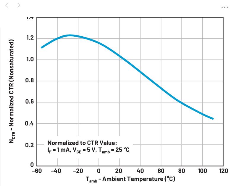 你知道嗎？隔離式DC-DC轉(zhuǎn)換無需使用光耦合器