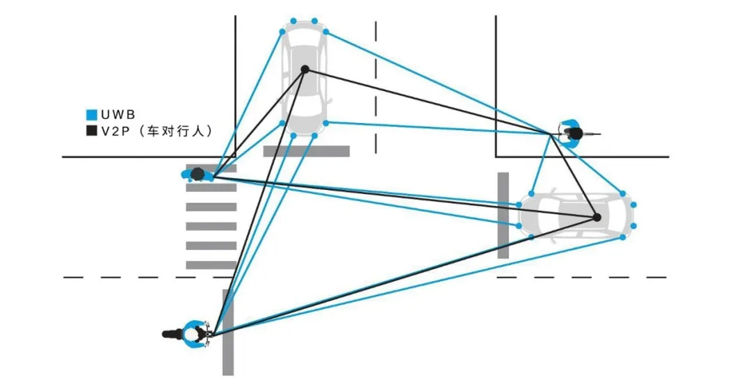 UWB技術引領汽車安全與互聯(lián)駕駛的新紀元 UWB技術引領汽車安全與互聯(lián)駕駛的新紀元