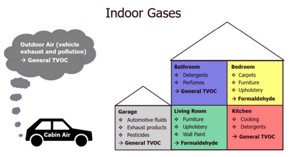 利用傳感技術(shù)監(jiān)測(cè)并解決環(huán)境問題，打造可持續(xù)未來
