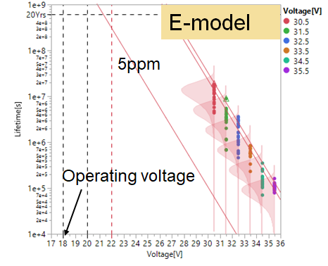 從實(shí)驗(yàn)室到市場(chǎng):碳化硅功率器件如何突破可靠性瓶頸 從實(shí)驗(yàn)室到市場(chǎng):碳化硅功率器件如何突破可靠性瓶頸