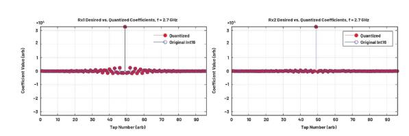 改進(jìn)寬帶多通道系統(tǒng)，集成強(qiáng)化型DSP幫您搞掂~