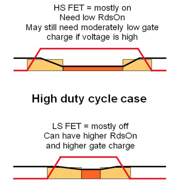如何選擇電源系統(tǒng)開關(guān)控制器的 MOSFET？